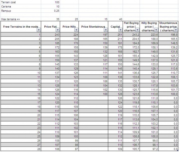 File:Wiki terrainprices.JPG