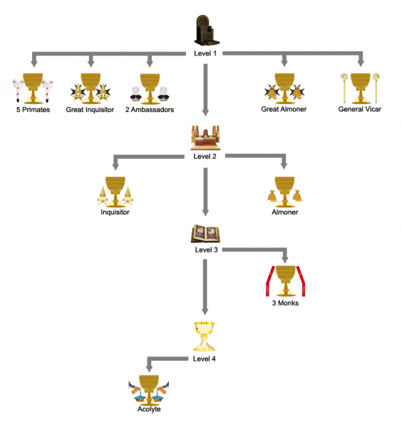 File:Religious offices.png