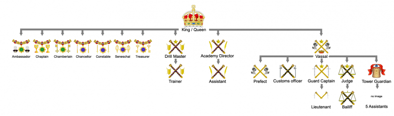 File:Offices full.png