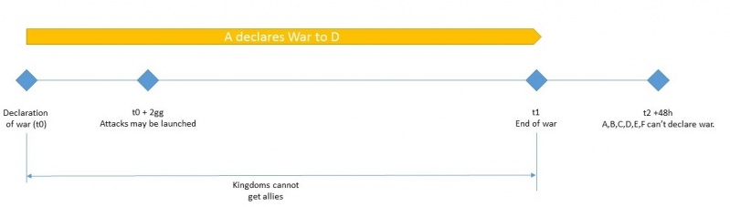 File:Wiki-war-2.jpg