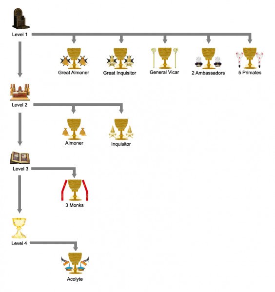 File:Religion offices.png